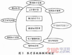 基于分布式處理技術的物聯(lián)網數據庫研究與設計